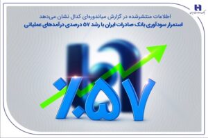 اطلاعات منتشرشده در گزارش میاندورهای کدال نشان میدهد استمرار سودآوری بانک صادرات ایران با رشد ۵۷ درصدی درآمدهای عملیاتی