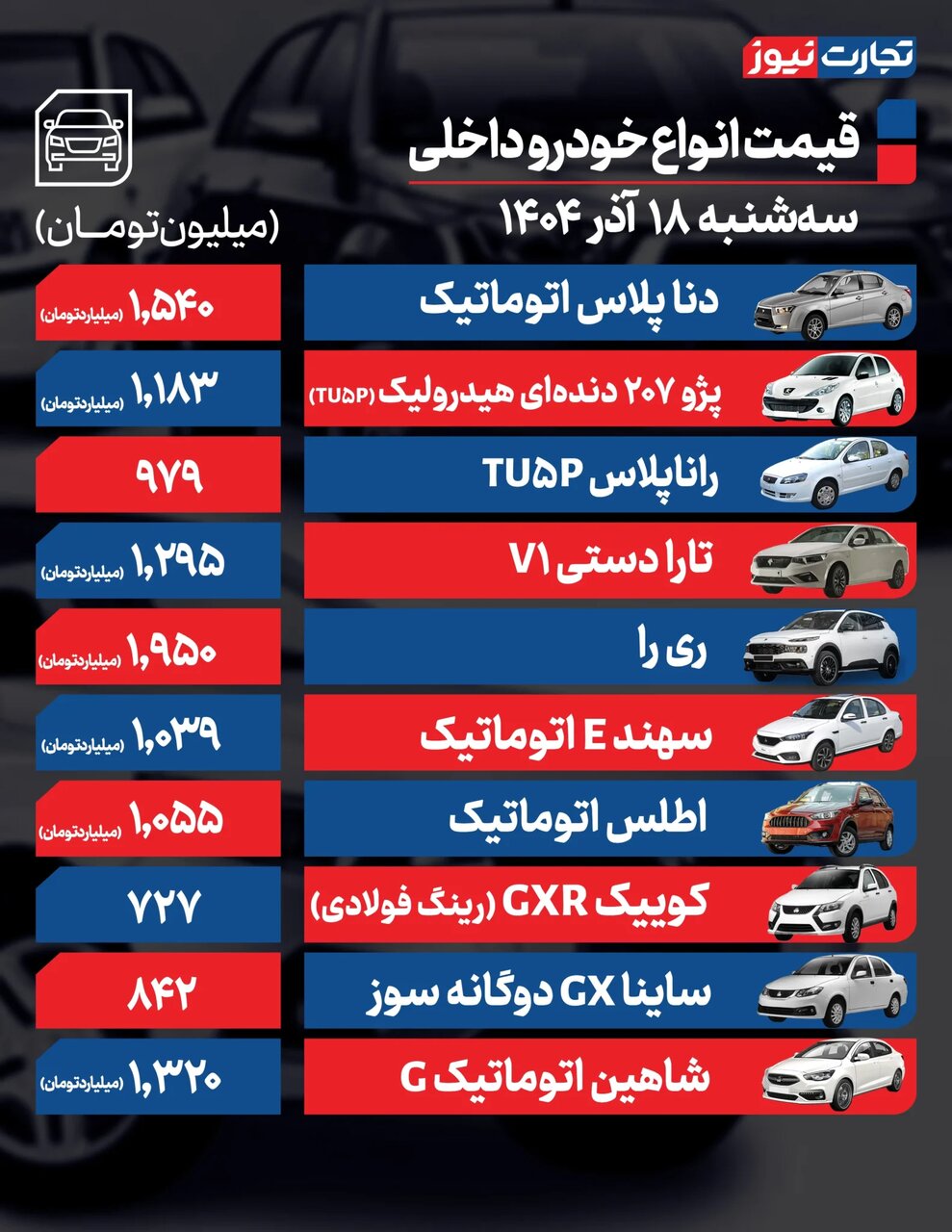 بیشترین تغییر قیمتی مربوط به این سدان داخلی شد؛ مسیر حرکت خودرو همچنان رو به بالاست | جدول قیمت ها