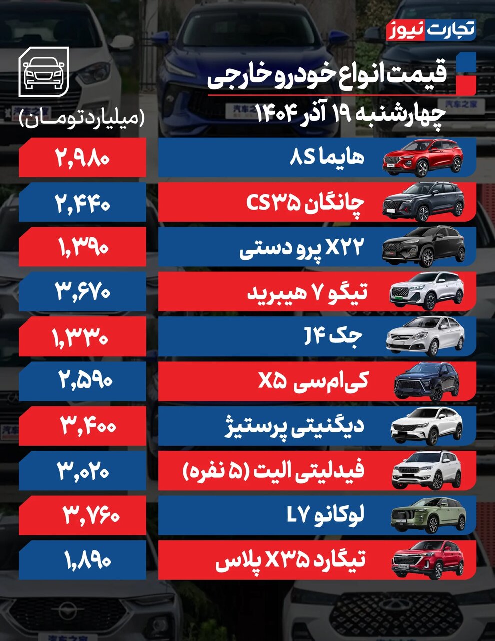 خودروی تازه وارد داخلی ۲ میلیاردی شد؛ جهش قیمت در بازار ادامه دارد | جدول قیمت ها