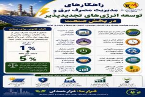 صنعت سبز، تولید پایدار