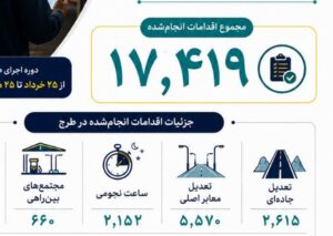 صد شب پایش و بازدید برای پایداری شبکه