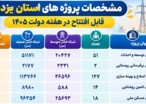 صنعت برق؛ عرصه تلاش و خدمت