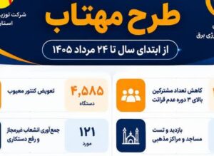 عملکرد تجمیعی طرح «مهتاب» از ابتدای سال تا ۲۴ مرداد ۱۴۰۵