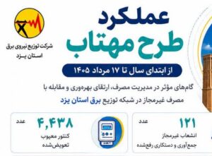 مهتاب؛ قدم‌به‌قدم تا شبکه‌ای پایدارتر