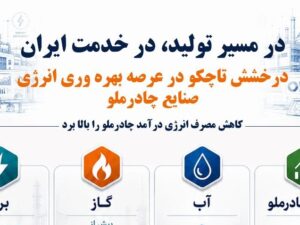 درخشش تاچکو در عرصه بهره‌وری انرژی صنایع چادرملو